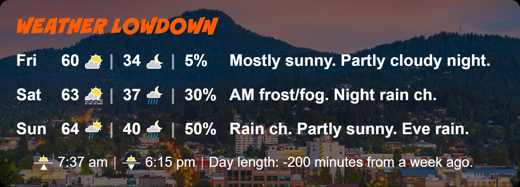 Weather Lowdown