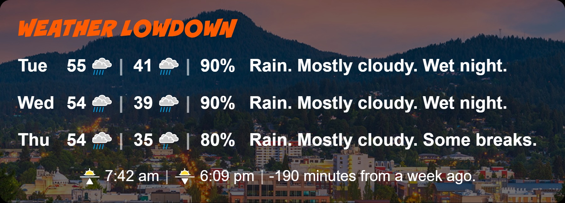 Weather Lowdown